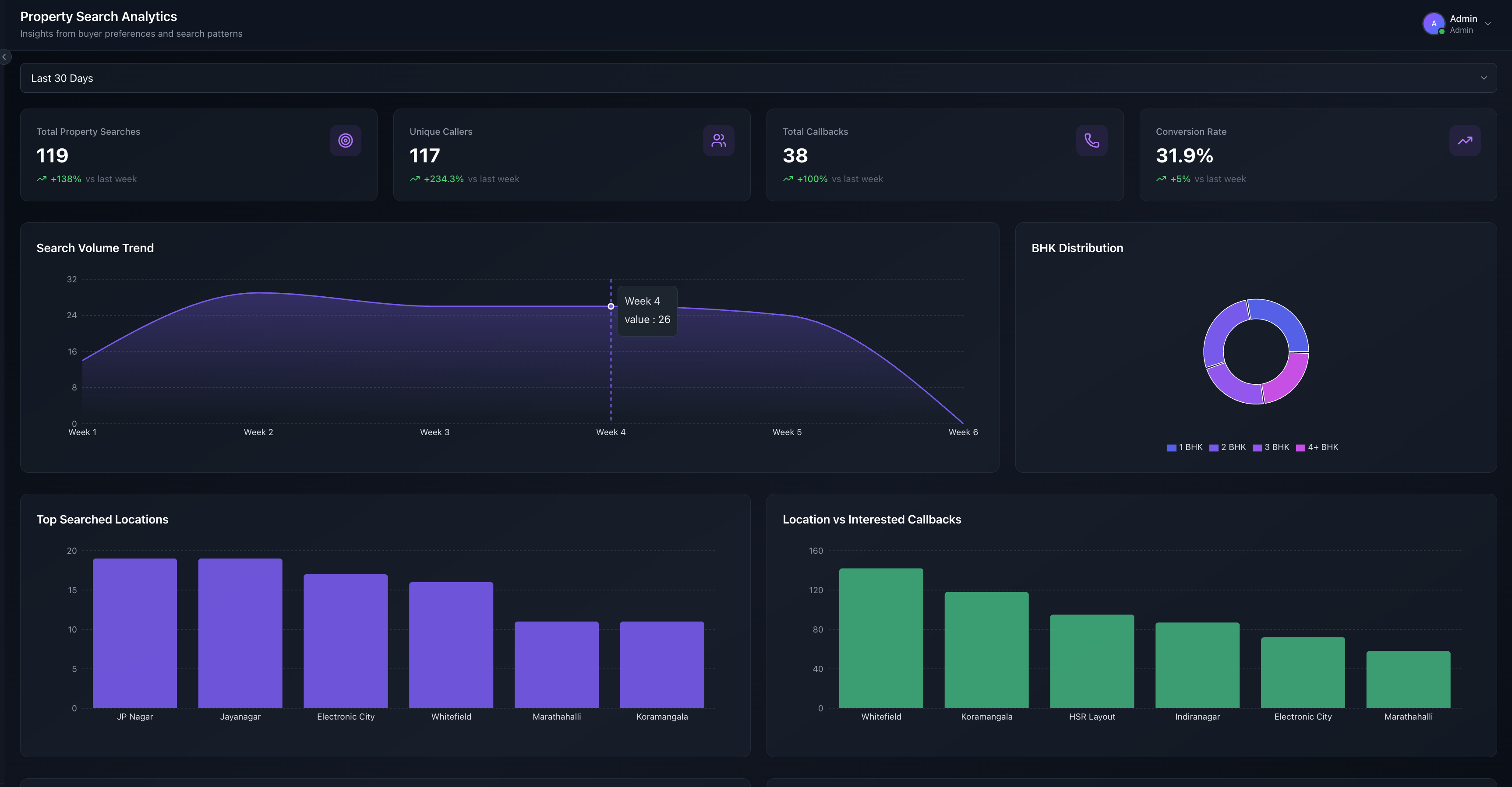 Real-time Dashboard